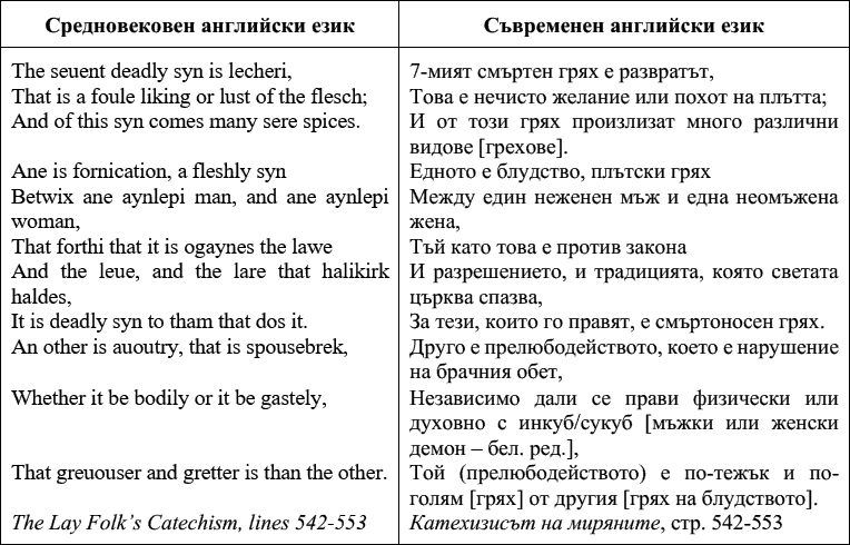 Старинен текст на английски - 2