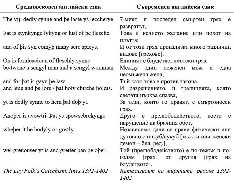 Старинен текст на английски - 3